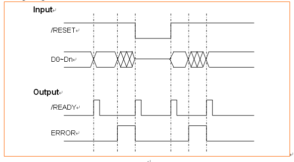 1*N Optical Switch