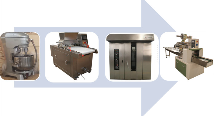 Chocolate Chunk Cookies Depositor Machine Rainbow Chocolate Chip Cookies Machine Jenny Butter Cookie Production Line