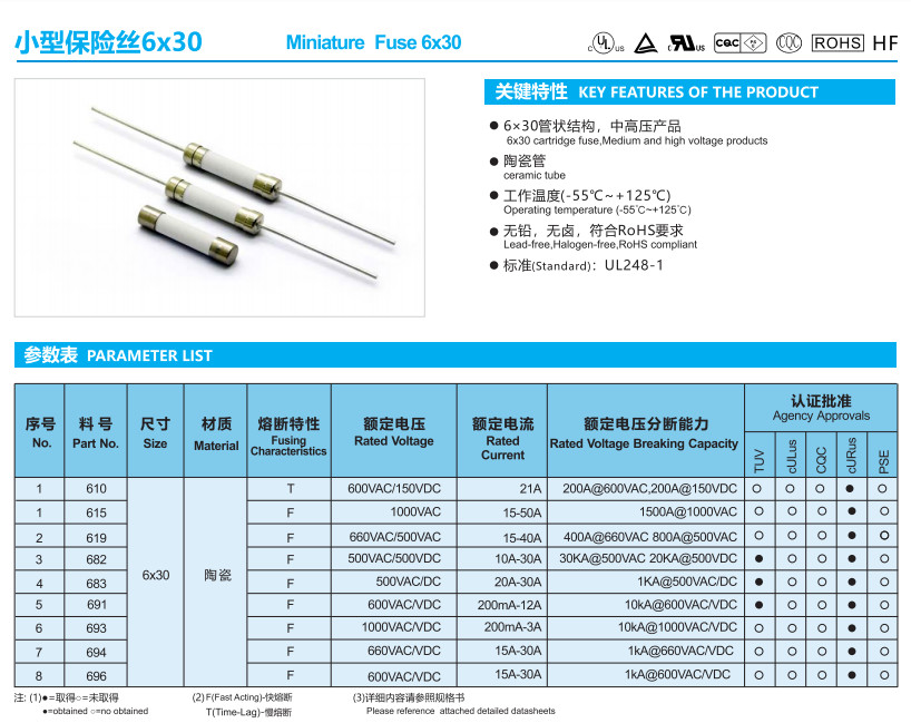 611 612 613 615 616 619 Cartridge Axial Glass Tube Fuse 6x30mm 15A 20A With PSE UL