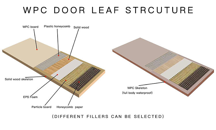 WPC UPVC Composite Front Doors , Waterproof Internal Bathroom Doors