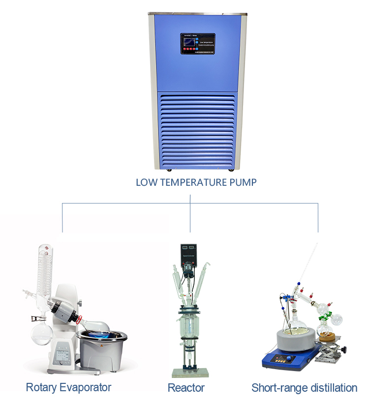220v Methanol Rotary Chiller