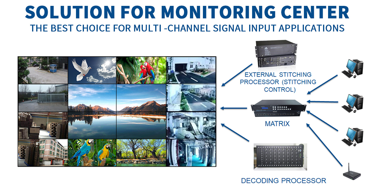 TFT 55inch 3.5mm Narrow Bezel Lcd Video Wall Indoor SCCP Housing