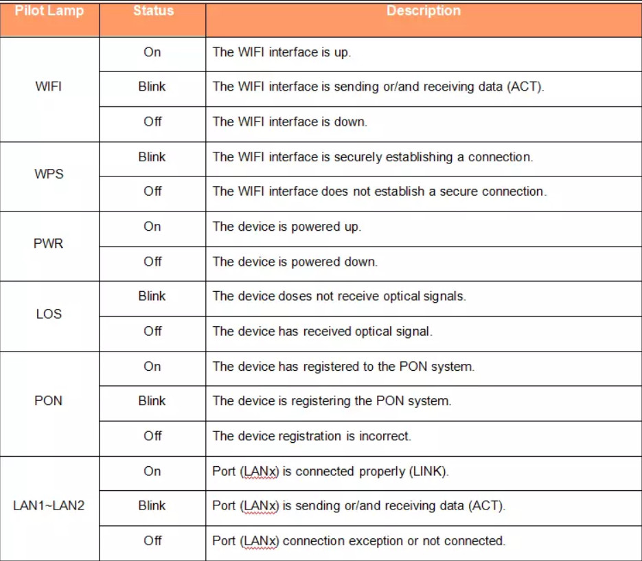 FTTH HGU Router Model 1Ge+1Fe+Catv+Wifi Gpon Onu Ont For Passive Optical Network