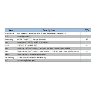 Intel Processor Type Inspur NF5688M7 DataCenter Computing 6U ChatGPT AI HGX-H100
