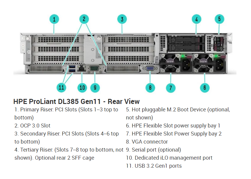 Original Hpe Proliant Dl385 Gen11 G11 Amd Epyc 9224 Processor 8sff/16gb/1tb/Mr216i-P/800w 2u Rack Server