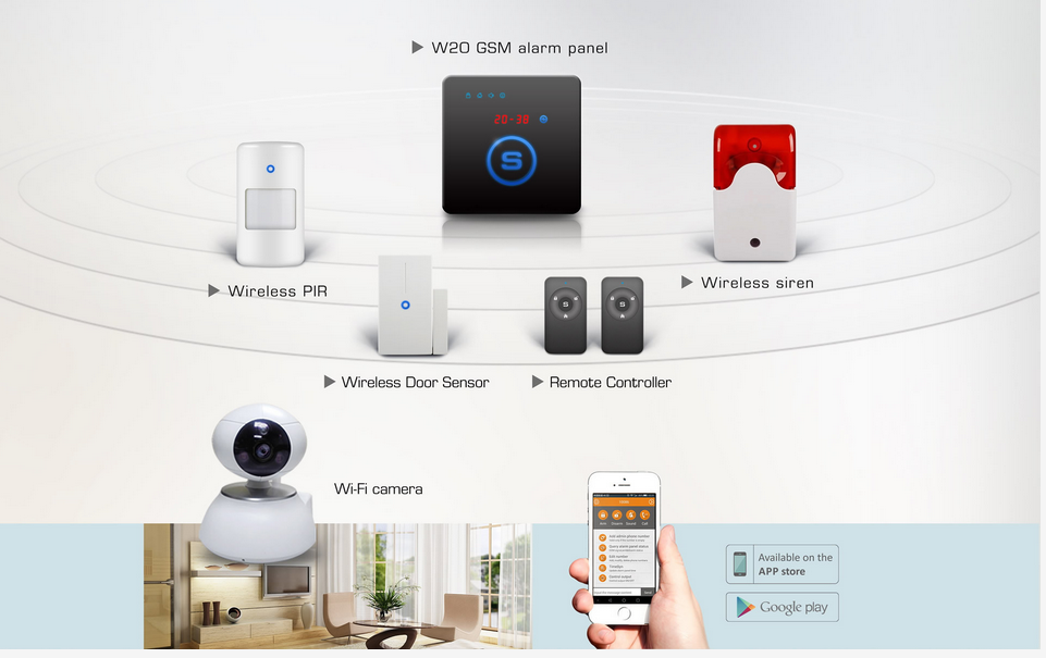 wireless camera with 1 relay output & 2 digital I/O W20 smart home alarm