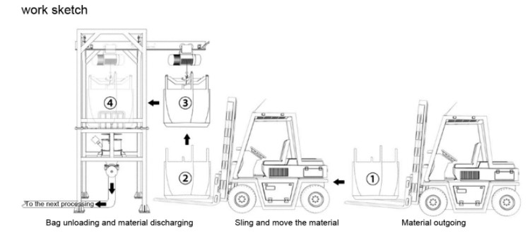 Automatic Big Bag Unloader Powder Food Jumbo Big Bag Discharge Systems