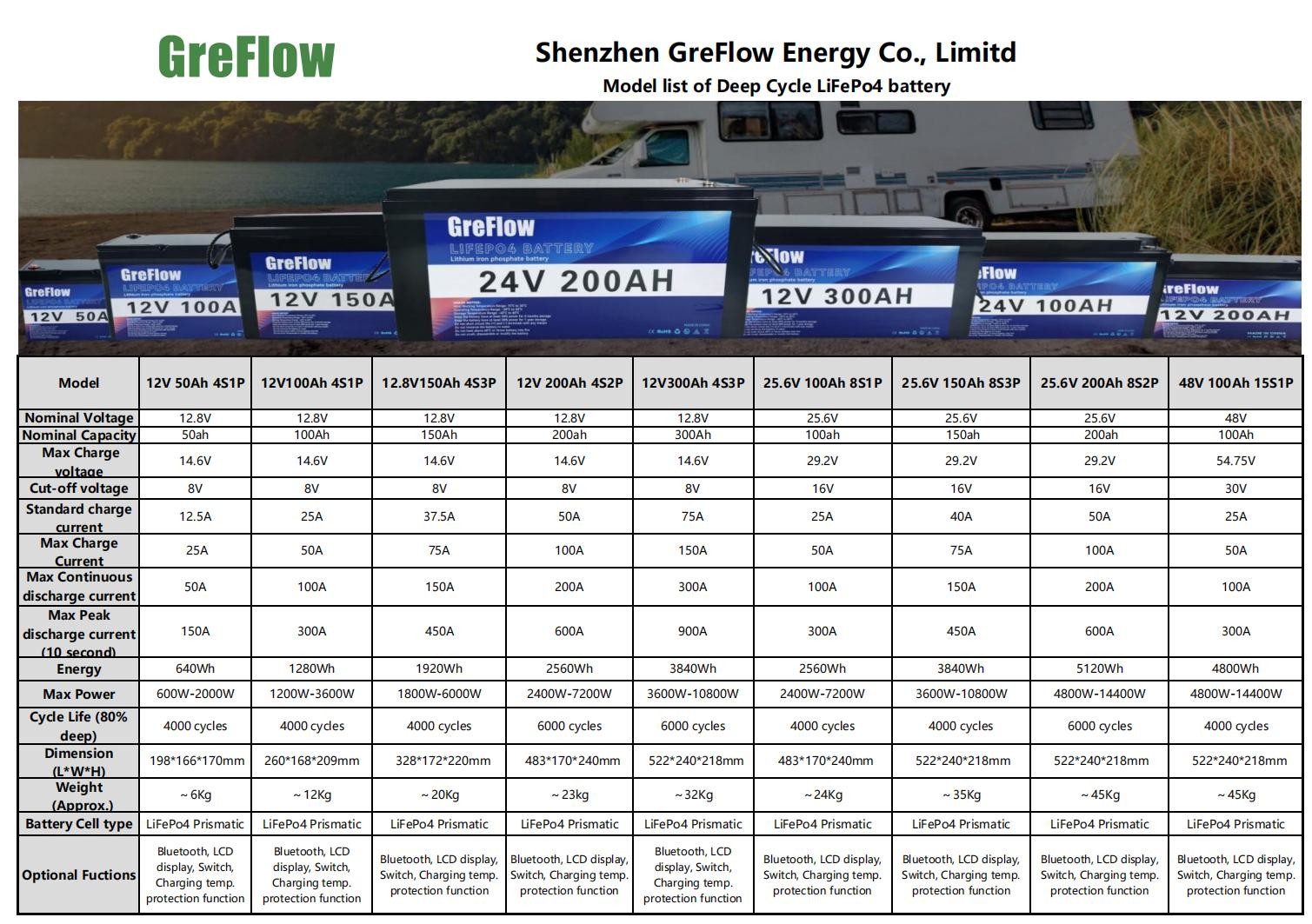 Deep Cycle 12v 200ah Lithium Ion Battery 12v Lithium Ion Battery Replace Lead Acid