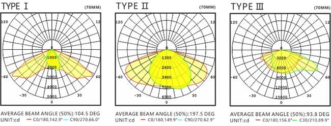 Aluminium High Power LED Street Light 180W Ip65 U-SL1204-180W Low Energy Consumption