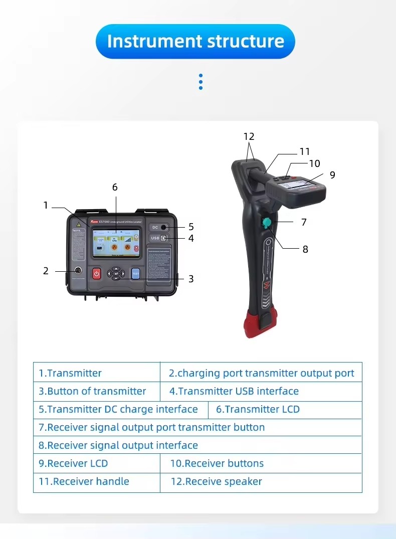 XHGX507C Intelligent Underground Pipeline Comprehensive Detector