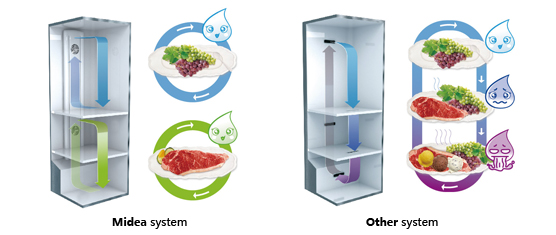 Multi Door refrigerator total no frost BCD-540