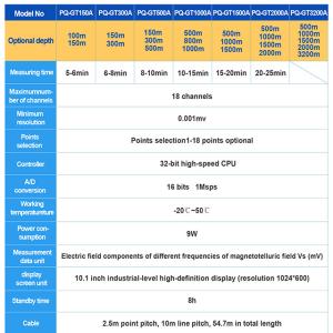 PQWT GT1000A Geological Exploration Equipment with 500m/800m/1000m Detection