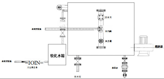 ZFQ Horizontal Fuel Gas Steam Generator