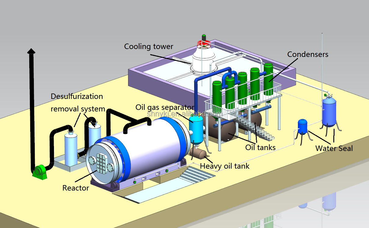 Direct Heating Method Tires to Furnace Oil Machine for Sustainable Production Process