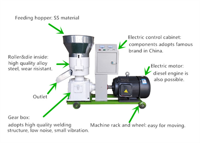 Sheep Chick Pig 0.1TPH 1TPH Feed Pellet Making Machine