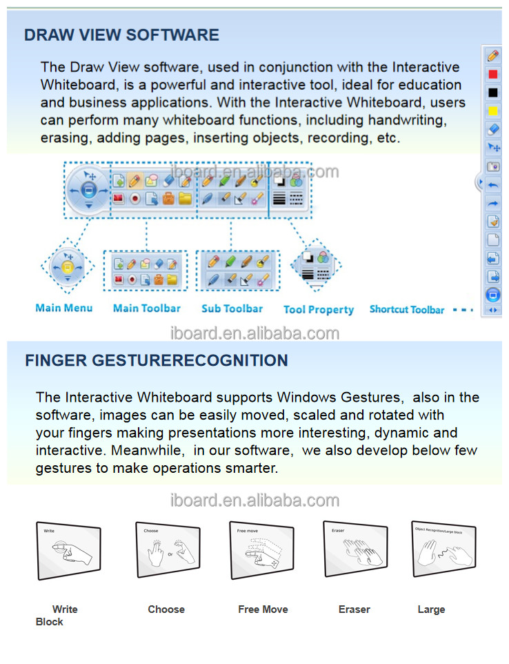 Interactive Smart Whiteboard Use with Laser Projector