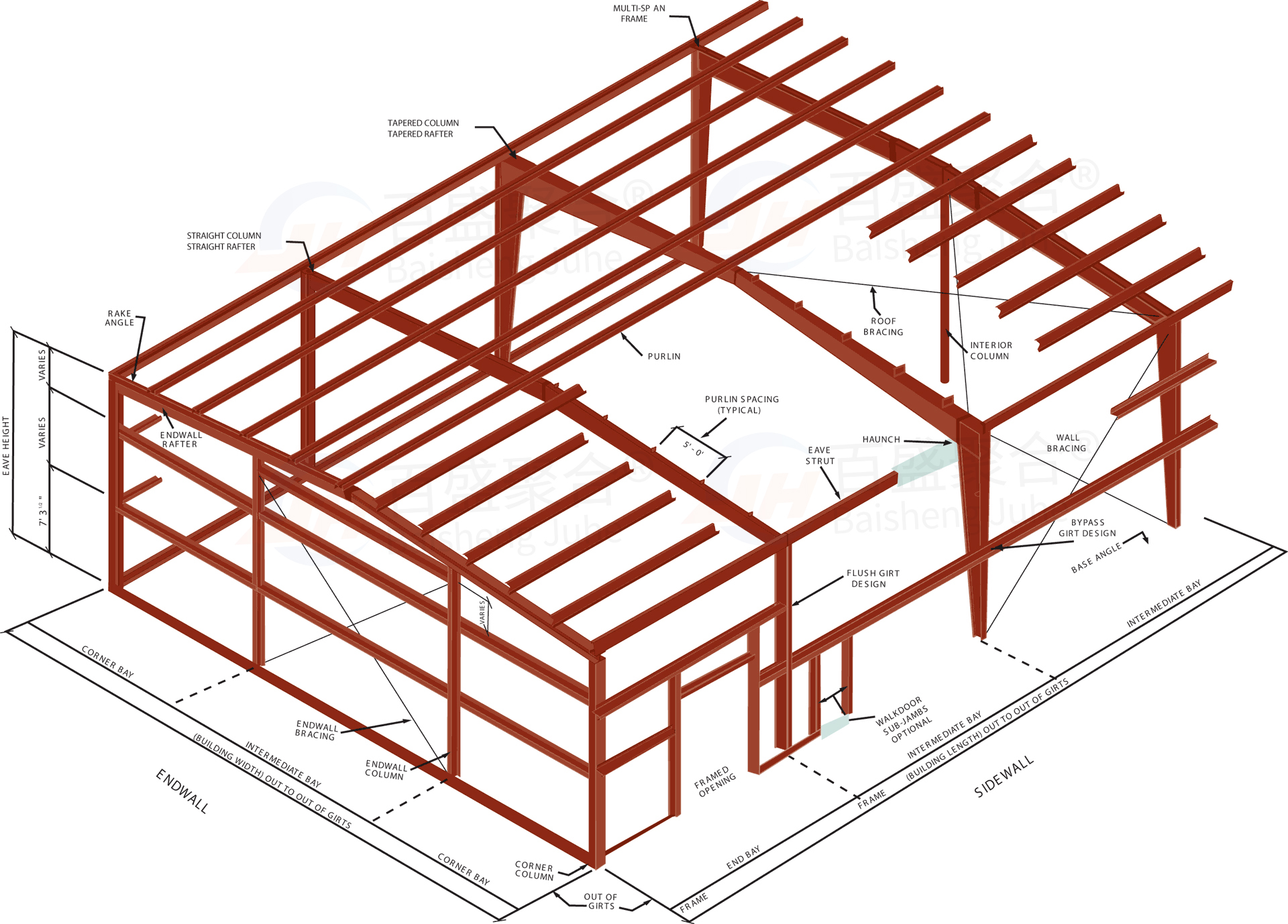 Heavy Duty Prefabricated Industrial Steel Warehouse Building Workshops Q235/Q235B/Q355/Q355B