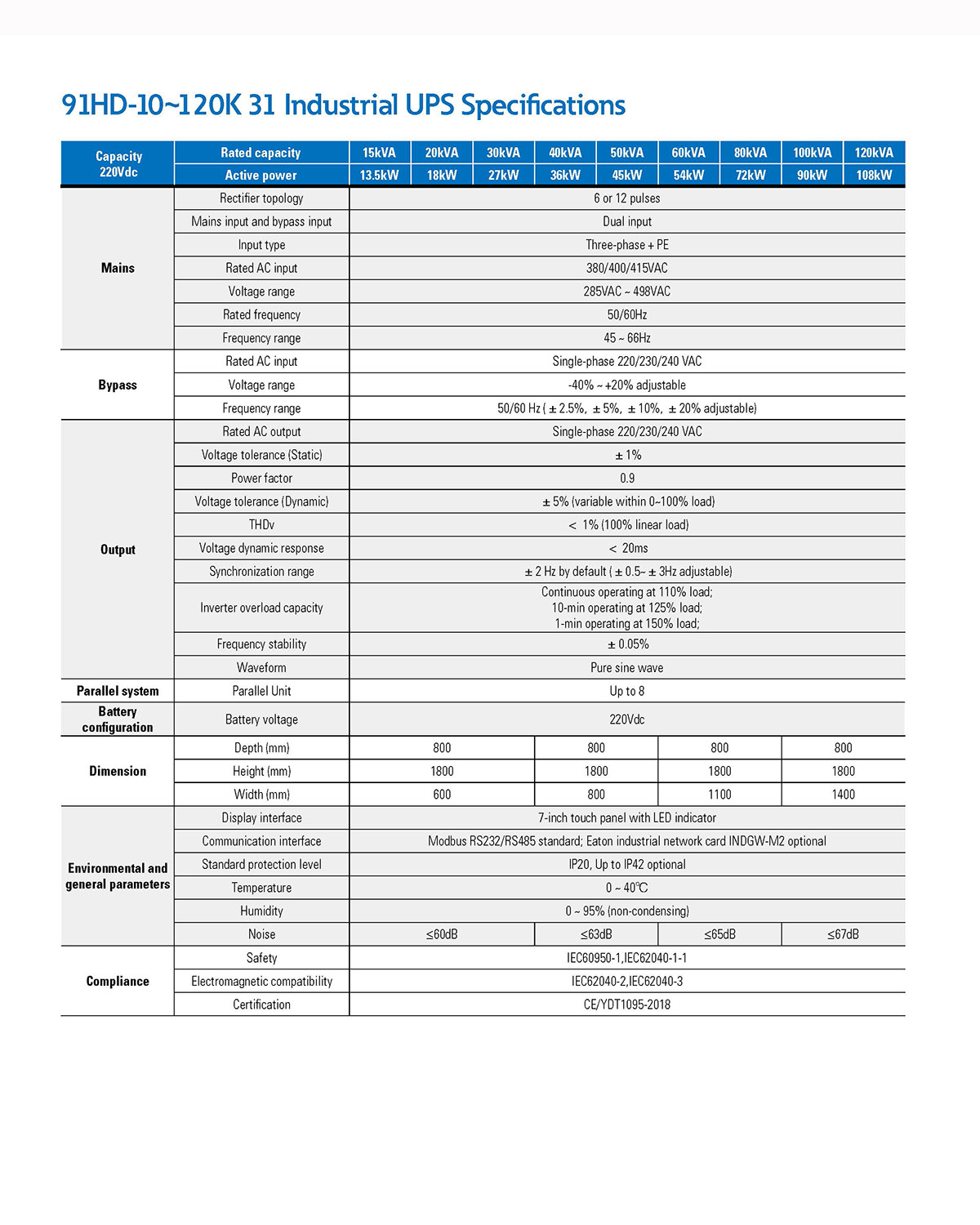 Eaton 9EHD-33 20KVA 30KVA 40KVA 60KVA 80KVA 380/400/415VAC 3 Phase Tower UPS for Security/Monitoring/Alarm