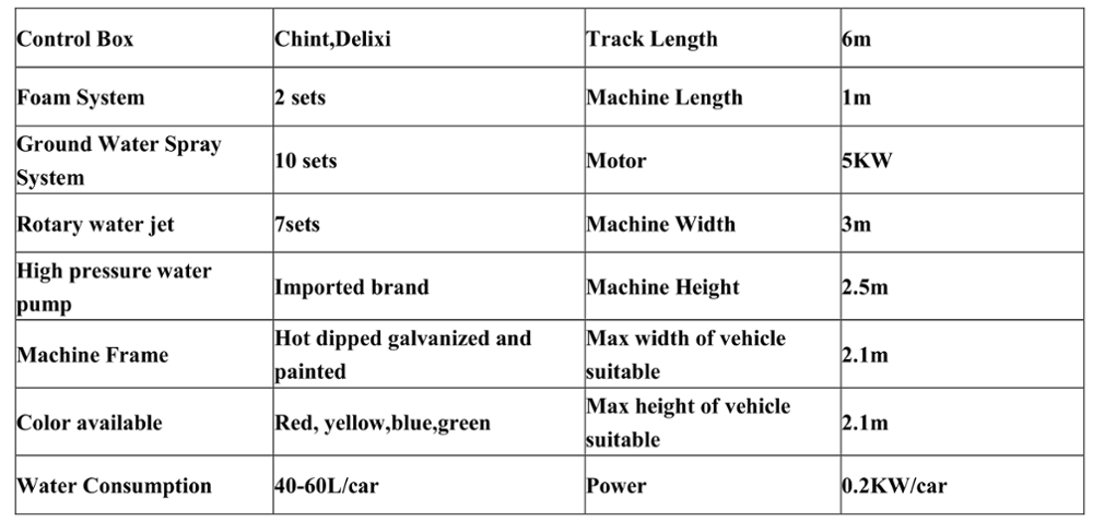 5KW Motor Touchless Car Washer For 6m Track Length Car Detailing Machine