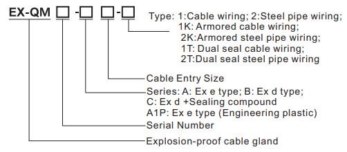 ATEX IP66 Cable Gland Explosion Proof Ex Proof Cable Gland IECEx