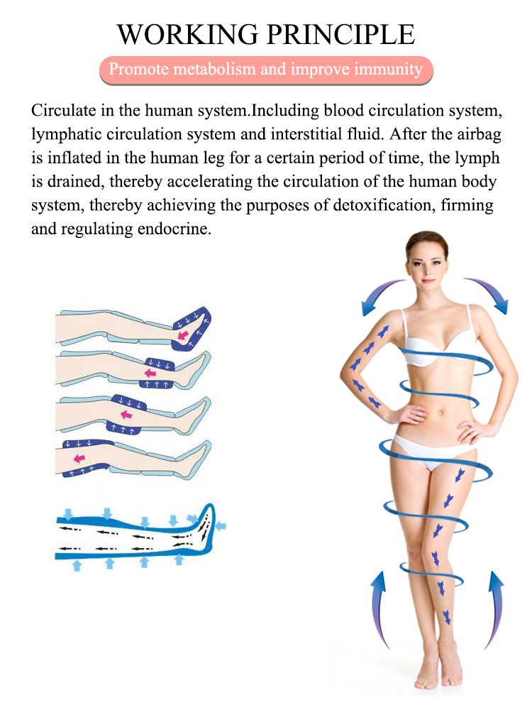 Infrared Sports Recovery Lymphatic Drainage Massage Device With Pressotherapy Suit