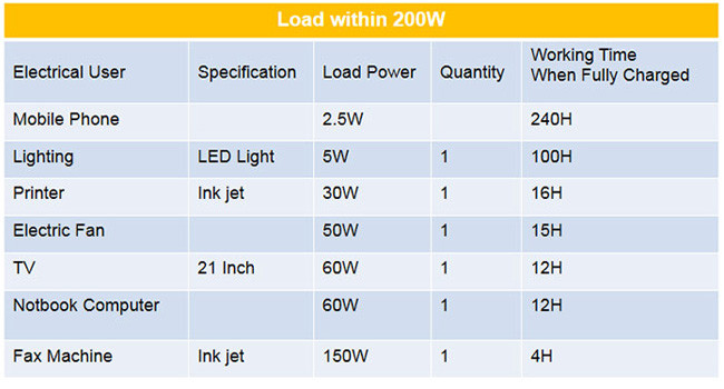 Monocrystalline Cilicon Solar Power Supply System 500W 100A 50Hz