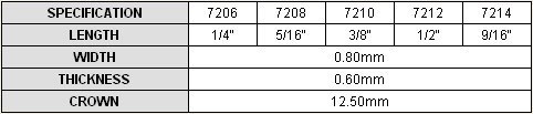 22gauge Fine Crown Air Staple Pneumatic Staple 1416