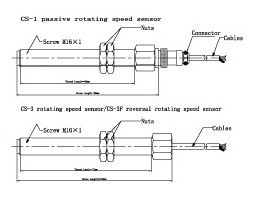 CS Series Rotating Speed Sensor high anterference capability