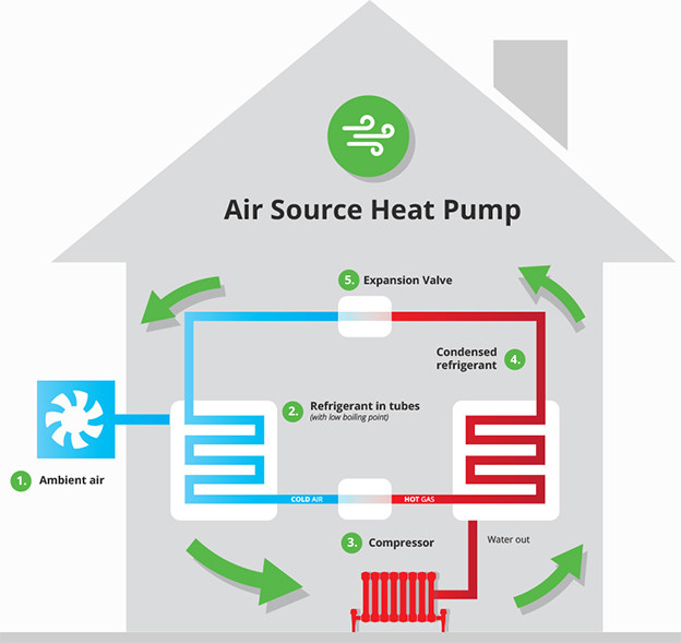 Energy Efficient Home Air Source Heat Pump 22 Kw Norminal Cooling Capacity