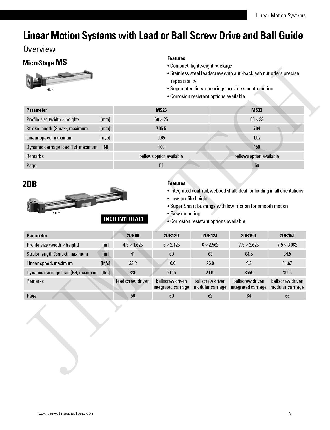 40mm Linear Actuator For Solar Tracker Cnc Linear Motion Guide Rail