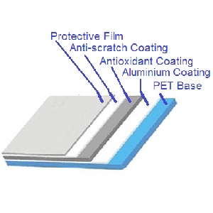 Leberna Emergency Foil Mylar Thermal Blankets 59 inches x 87 inches (Pack of 10)