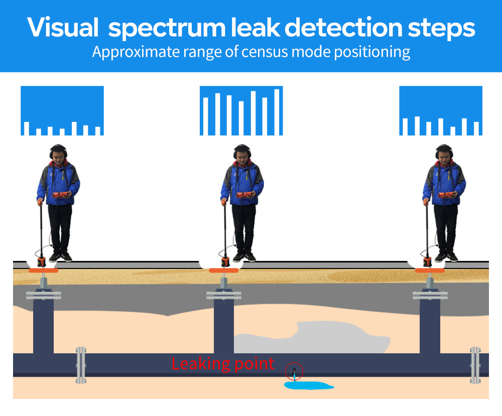 Pqwt Outdoor Wireless Sensor Water Leak Detector