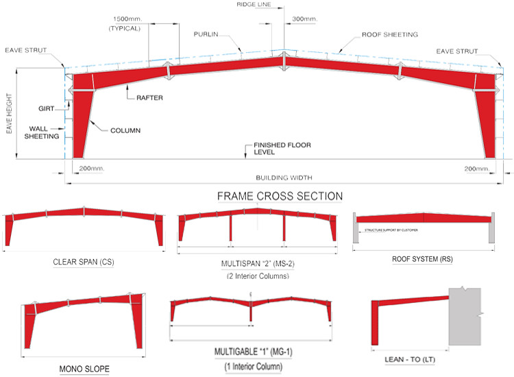 Low Costs Prefab Workshop Steel Structure Buildings Steel Truss Main Frame