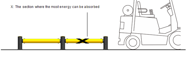 HC-1   One Bar  Guardrails 
