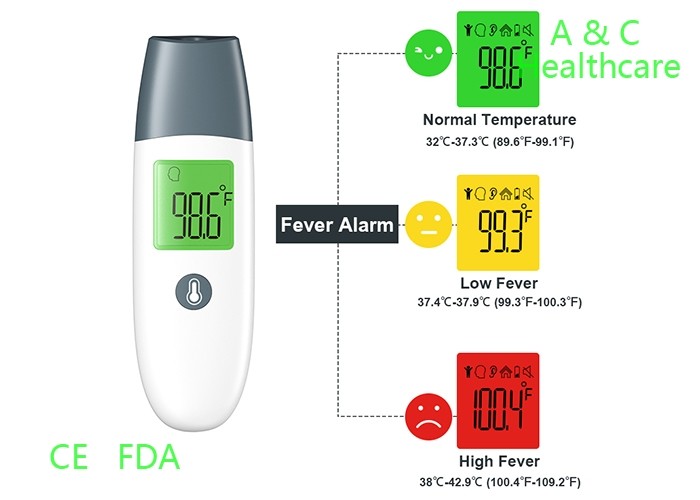 Medication Temperature Gun Infrared Thermometer Personal Safety