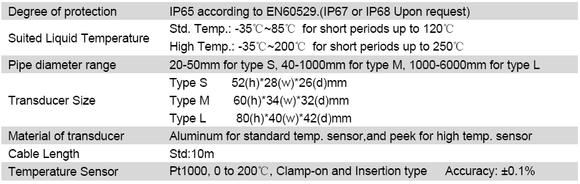 OEM Ultrasonic Flow Meter China