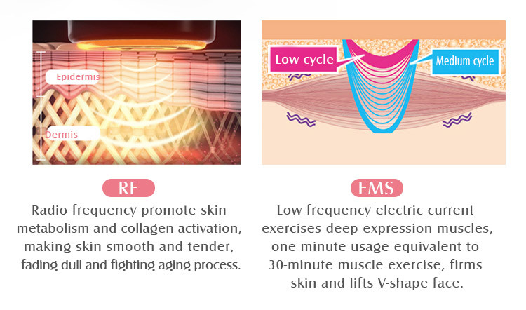 RoHS Approval Radio Frequency Skin Device LED High Frequency