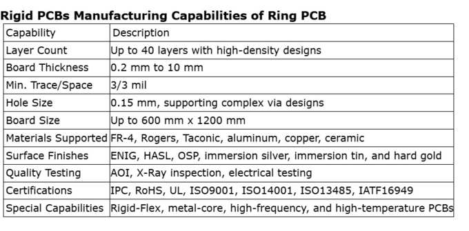 Rigid SMD Led PCB Board FR4 High TG Fast Manufacturing For Automotive Electronics