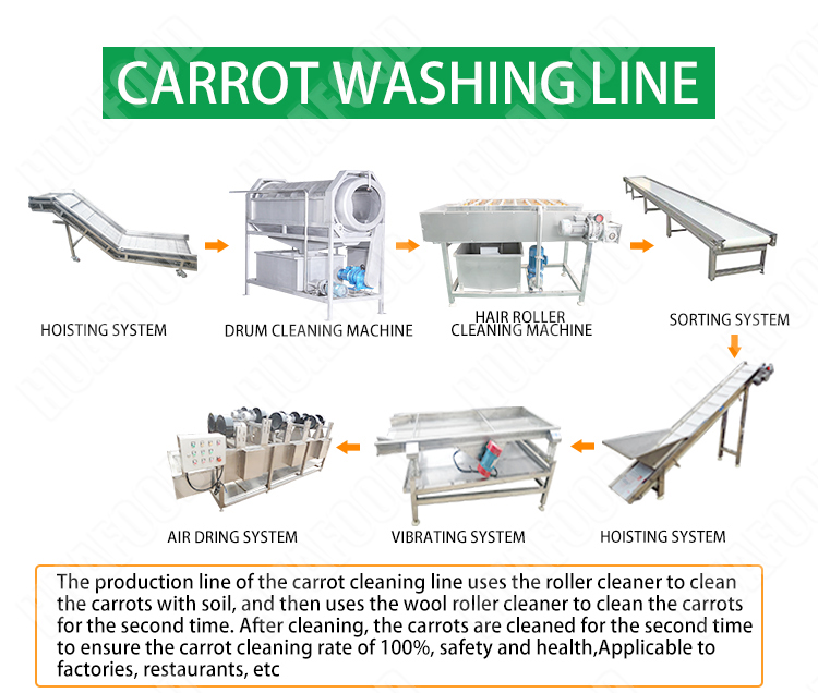 Wholesale Electric Heating Commercial Laundry Equipment Washing Machine Kitchen