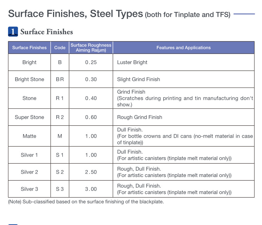 Customizable Tinplate Coil Printing Sheet for Different Food Can Production