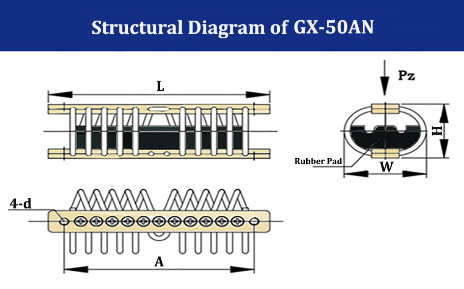 Building Material Shops 0.5KG Wire Rope Isolator Shock Vibration Protection GX-20AN2