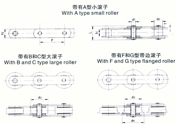 Long Large Pitch Metric Conveyor Chain , Heavy Duty Conveyor Chain High Performance