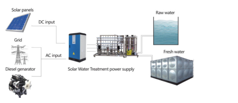 Solar Powered Water Filtration System Protects Against Rain And Frost