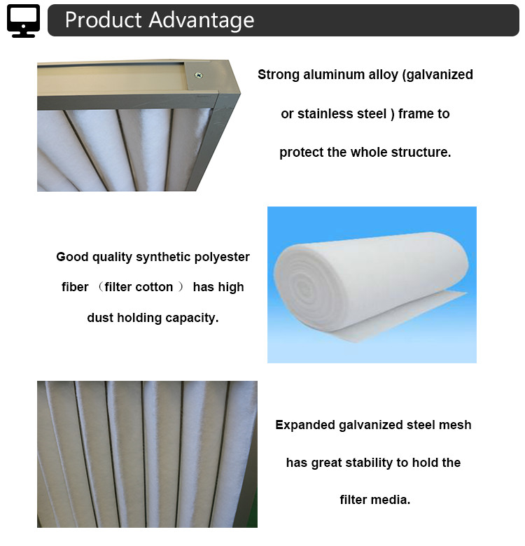 Custom Polyester HVAC Filter Pleated Air Filter Dust Odor Air Filter