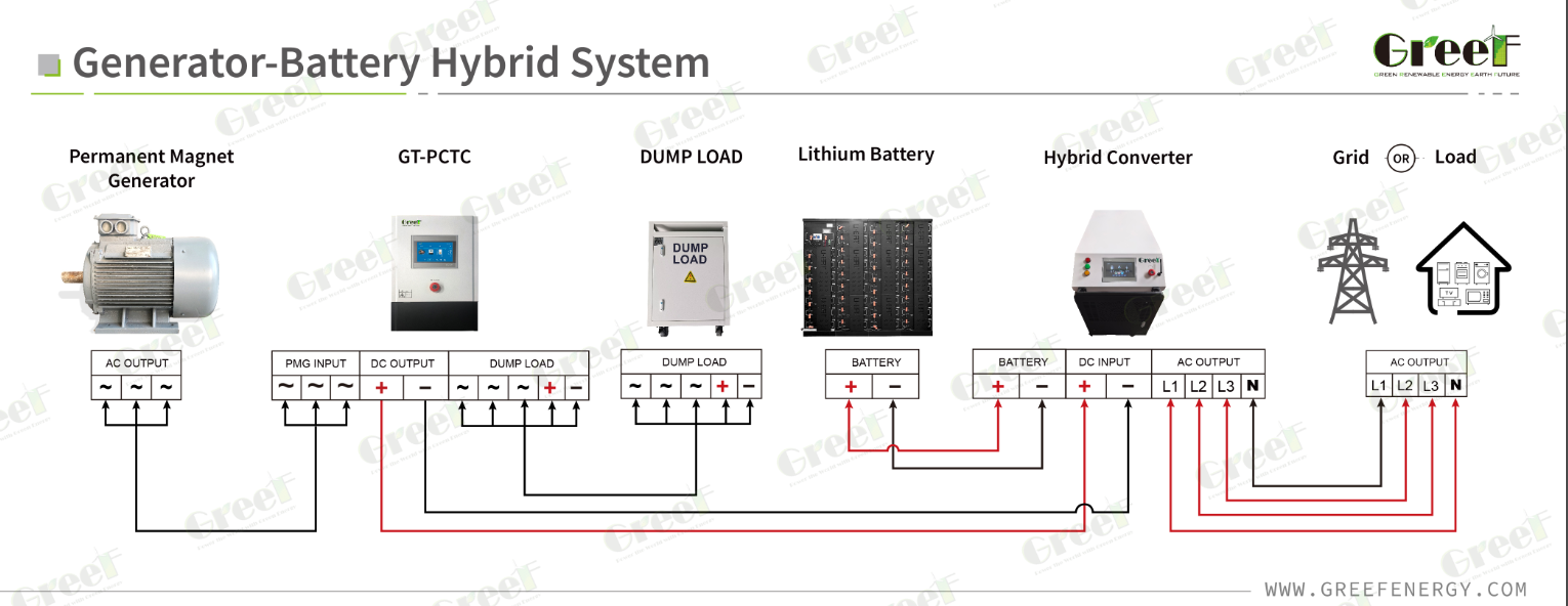 System Configuration Options