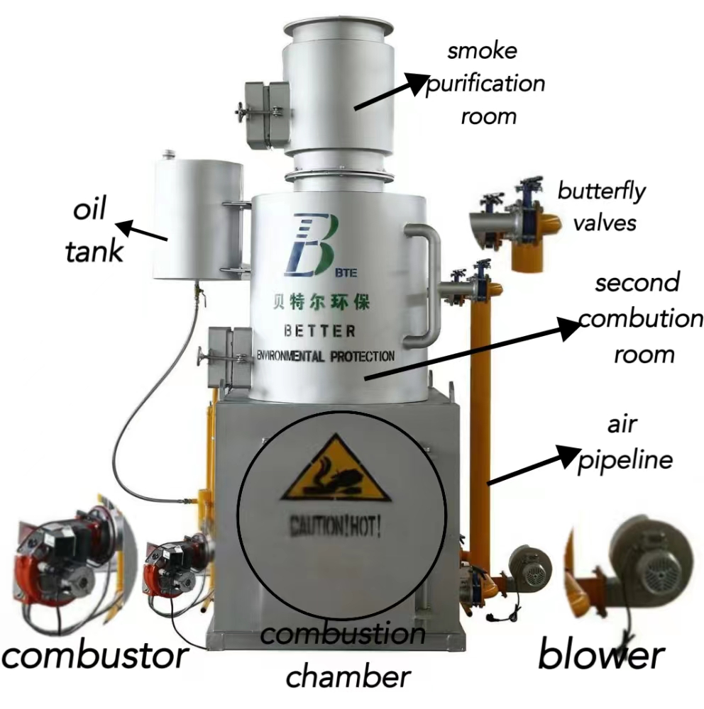 Hotels Incinerator Recycling And Processing Equipment With 1 For Domestic Waste Disposal