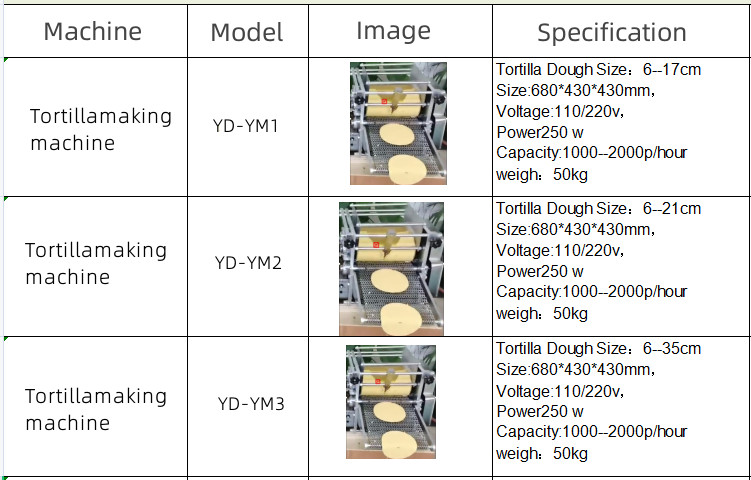 Fully automatic industrial grain processing machinery Stainless steel corn cake making machine