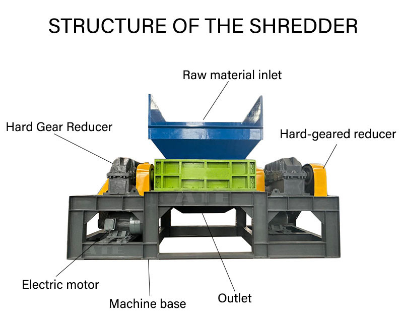 Dual Shaft Plastic Film Shredder Waste Recycling Two Shaft Shredder