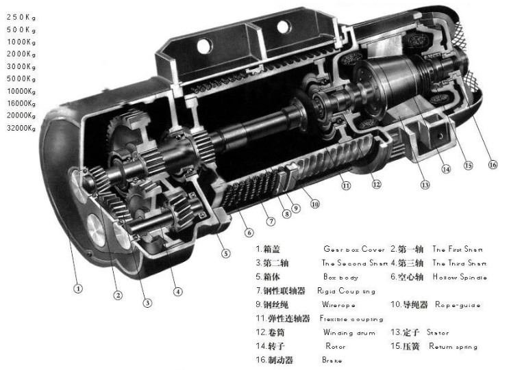 Large Lifting Capacity Electric Wire Rope Hoist , Single Speed Electric Trolley Hoist