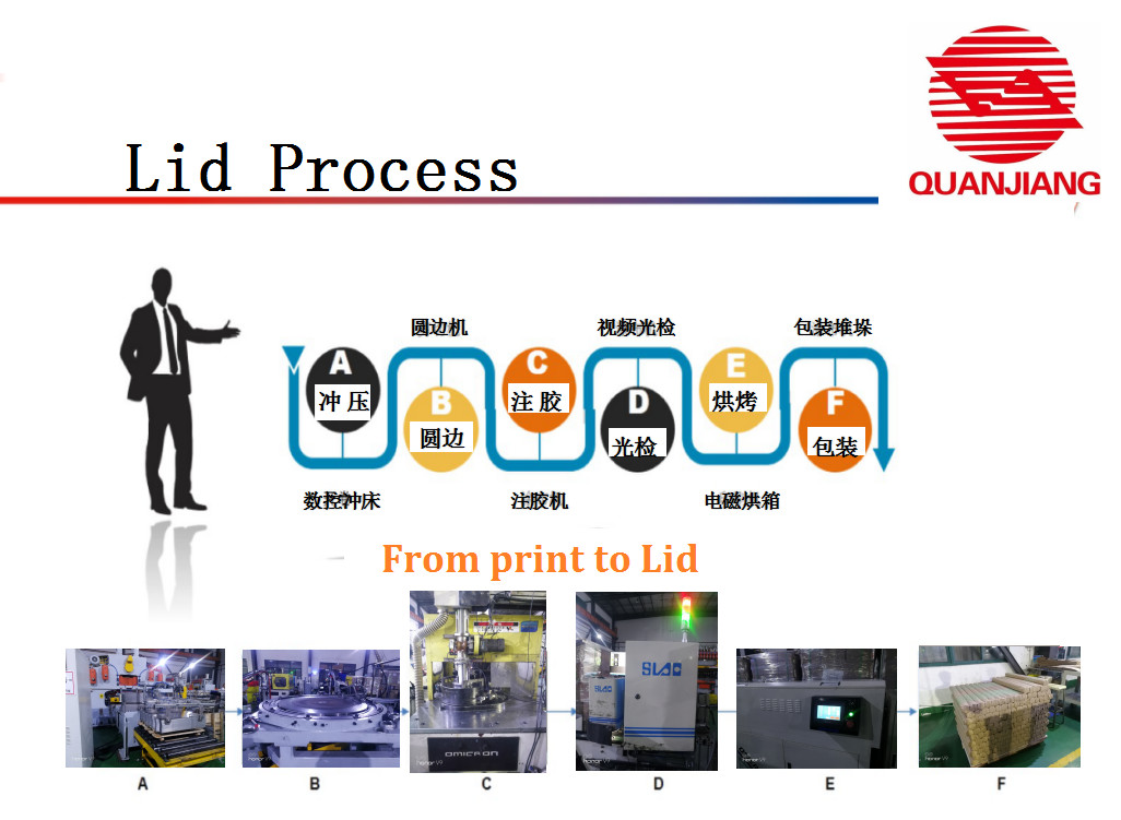 Standard Exporting Package Or Customized Packaging Available Tinplate Sheets